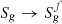 $ {S}_g\to {S}_g^f$