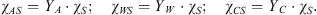$$ {\chi }_{{AS}}={Y}_A\bullet {\chi }_S;\hspace{1em}{\chi }_{{WS}}={Y}_W\bullet {\chi }_S;\hspace{1em}{\chi }_{{CS}}={Y}_C\bullet {\chi }_S. $$