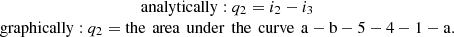 $$ \begin{array}{c}- \mathrm{analytically}:{q}_2={i}_2-{i}_3\\ - \mathrm{graphically}:{q}_2=\mathrm{the}\enspace \mathrm{area}\enspace \mathrm{under}\enspace \mathrm{the}\enspace \mathrm{curve}\enspace \mathrm{a}-\mathrm{b}-5-4-1-\mathrm{a}.\end{array} $$