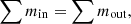 $$ \sum {m}_{\mathrm{in}}=\sum {m}_{\mathrm{out}}, $$