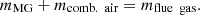 $$ {m}_{\mathrm{MG}}+{m}_{\mathrm{comb}.\enspace \mathrm{air}}={m}_{\mathrm{flue}\enspace \mathrm{gas}}. $$