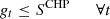 $$ {g}_t\le {S}^{\mathrm{CHP}}\hspace{1em}\hspace{1em}\forall t $$