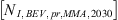 $ \left[{N}_{I,\enspace {BEV},\enspace {pr},{MMA},\enspace 2030}\right]$