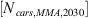 $ \left[{N}_{{cars},{MMA},2030}\right]$