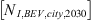 $ \left[{N}_{I,{BEV},{city},2030}\right]$