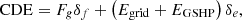 $$ \mathrm{CDE}={F}_g{\delta }_f+\left({E}_{\mathrm{grid}}+{E}_{\mathrm{GSHP}}\right){\delta }_e, $$