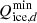 $ {Q}_{\mathrm{ice},d}^{\mathrm{min}}$