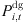 $ {P}_{i,t}^{\mathrm{dg}}$