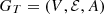 $ {G}_T=(V,\mathcal{E},{A})$