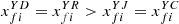 $ {x}_{{fi}}^{{YD}}={x}_{{fi}}^{{YR}}>{x}_{{fi}}^{{YJ}}={x}_{{fi}}^{{YC}}$