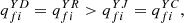$ {q}_{{fi}}^{{YD}}={q}_{{fi}}^{{YR}}>{q}_{{fi}}^{{YJ}}={q}_{{fi}}^{{YC}},$