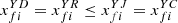 $ {x}_{{fi}}^{{YD}}={x}_{{fi}}^{{YR}}\le {x}_{{fi}}^{{YJ}}={x}_{{fi}}^{{YC}}$