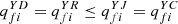 $ {q}_{{fi}}^{{YD}}={q}_{{fi}}^{{YR}}\le {q}_{{fi}}^{{YJ}}={q}_{{fi}}^{{YC}}$