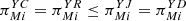 $ {\pi }_{{Mi}}^{{YC}}={\pi }_{{Mi}}^{{YR}}\le {\pi }_{{Mi}}^{{YJ}}={\pi }_{{Mi}}^{{YD}}$