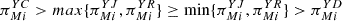 $ {\pi }_{{Mi}}^{{YC}}>{max}\{{\pi }_{{Mi}}^{{YJ}},{\pi }_{{Mi}}^{{YR}}\}\ge \mathrm{min}\{{\pi }_{{Mi}}^{{YJ}},{\pi }_{{Mi}}^{{YR}}\}>{\pi }_{{Mi}}^{{YD}}$