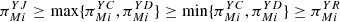 $ {\pi }_{{Mi}}^{{YJ}}\ge \mathrm{max}\{{\pi }_{{Mi}}^{{YC}},{\pi }_{{Mi}}^{{YD}}\}\ge \mathrm{min}\{{\pi }_{{Mi}}^{{YC}},{\pi }_{{Mi}}^{{YD}}\}\ge {\pi }_{{Mi}}^{{YR}}$