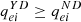 $ {q}_{{ei}}^{{YD}}\ge {q}_{{ei}}^{{ND}}$