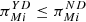 $ {\pi }_{{Mi}}^{{YD}}\le {\pi }_{{Mi}}^{{ND}}$
