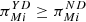 $ {\pi }_{{Mi}}^{{YD}}\ge {\pi }_{{Mi}}^{{ND}}$