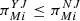 $ {\pi }_{{Mi}}^{{YJ}}\le {\pi }_{{Mi}}^{{NJ}}$