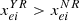 $ {x}_{{ei}}^{{YR}}>{x}_{{ei}}^{{NR}}$