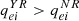 $ {q}_{{ei}}^{{YR}}>{q}_{{ei}}^{{NR}}$
