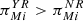 $ {\pi }_{{Mi}}^{{YR}}>{\pi }_{{Mi}}^{{NR}}$