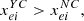 $ {x}_{{ei}}^{{YC}}>{x}_{{ei}}^{{NC}},$