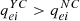 $ {q}_{{ei}}^{{YC}}>{q}_{{ei}}^{{NC}}$