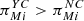 $ {\pi }_{{Mi}}^{{YC}}>{\pi }_{{Mi}}^{{NC}}$