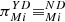$ {\pi }_{{Mi}}^{{YD}}{\equiv }_{{Mi}}^{{ND}}$