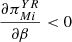 $ \frac{\partial {\pi }_{{Mi}}^{{YR}}}{{\partial \beta }}<0$