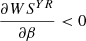 $ \frac{{\partial W}{S}^{{YR}}}{{\partial \beta }}<0$