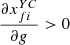 $ \frac{\partial {x}_{{fi}}^{{YC}}}{{\partial g}}>0$