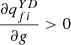 $ \frac{\partial {q}_{{fi}}^{{YD}}}{{\partial g}}>0$