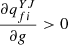 $ \frac{\partial {q}_{{fi}}^{{YJ}}}{{\partial g}}>0$