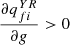 $ \frac{\partial {q}_{{fi}}^{{YR}}}{{\partial g}}>0$