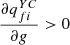 $ \frac{\partial {q}_{{fi}}^{{YC}}}{{\partial g}}>0$