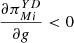 $ \frac{\partial {\pi }_{{Mi}}^{{YD}}}{{\partial g}}<0$