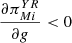 $ \frac{\partial {\pi }_{{Mi}}^{{YR}}}{{\partial g}}<0$