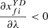 $ \frac{\partial {x}_{{fi}}^{{YD}}}{{\partial \lambda }}<0$