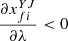 $ \frac{\partial {x}_{{fi}}^{{YJ}}}{{\partial \lambda }}<0$