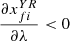 $ \frac{\partial {x}_{{fi}}^{{YR}}}{{\partial \lambda }}<0$