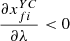 $ \frac{\partial {x}_{{fi}}^{{YC}}}{{\partial \lambda }}<0$