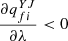 $ \frac{\partial {q}_{{fi}}^{{YJ}}}{{\partial \lambda }}<0$