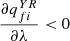 $ \frac{\partial {q}_{{fi}}^{{YR}}}{{\partial \lambda }}<0$