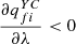 $ \frac{\partial {q}_{{fi}}^{{YC}}}{{\partial \lambda }}<0$