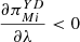 $ \frac{\partial {\pi }_{{Mi}}^{{YD}}}{{\partial \lambda }}<0$
