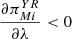 $ \frac{\partial {\pi }_{{Mi}}^{{YR}}}{{\partial \lambda }}<0$