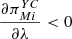 $ \frac{\partial {\pi }_{{Mi}}^{{YC}}}{{\partial \lambda }}<0$